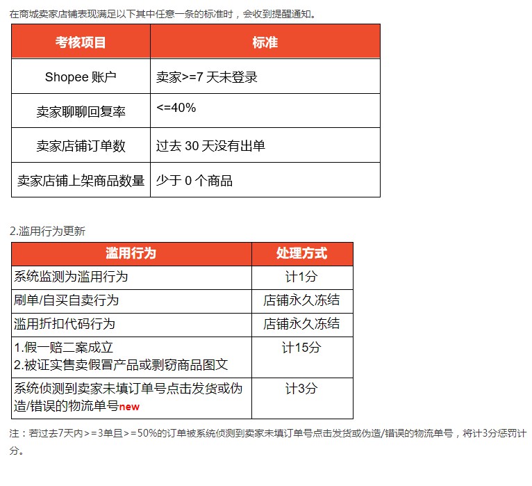 Shopee台湾更新政策 移除不活跃卖家_跨境电商_电商报